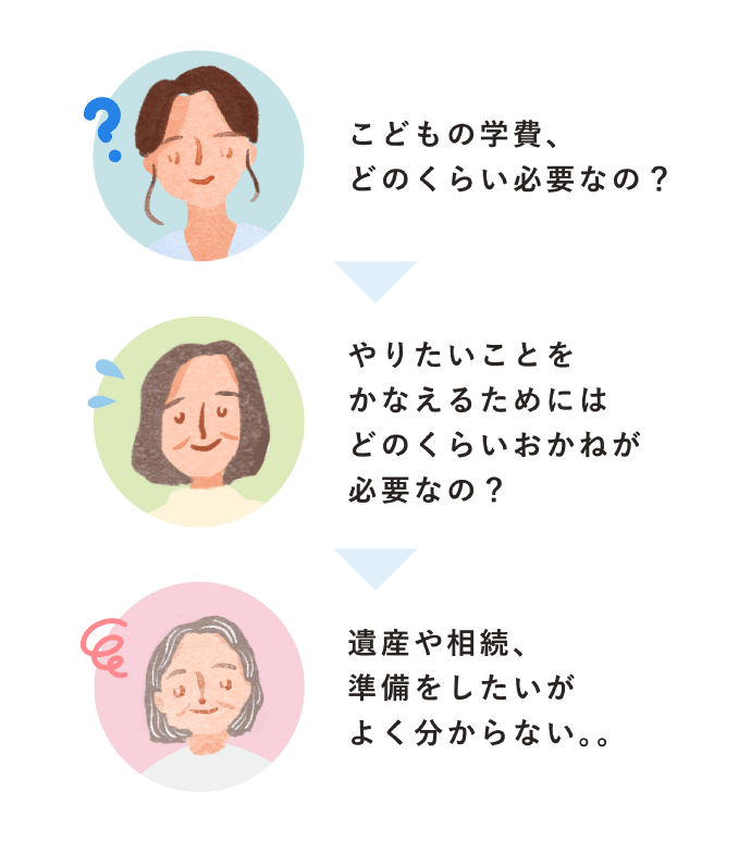 こどもの学費、どのくらい必要なの? やりたいことをかなえるためにはどのくらいおかねが必要なの? 遺産や相続、準備をしたいがよく分からない。。