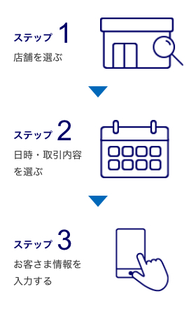 来店予約サービス みずほ銀行