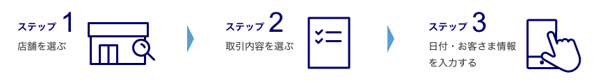 ステップ1店舗を選ぶ ステップ2取引内容を選ぶ ステップ3日付お客さま情報を入力する