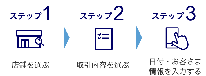 ステップ1店舗を選ぶ ステップ2取引内容を選ぶ ステップ3日付お客さま情報を入力する