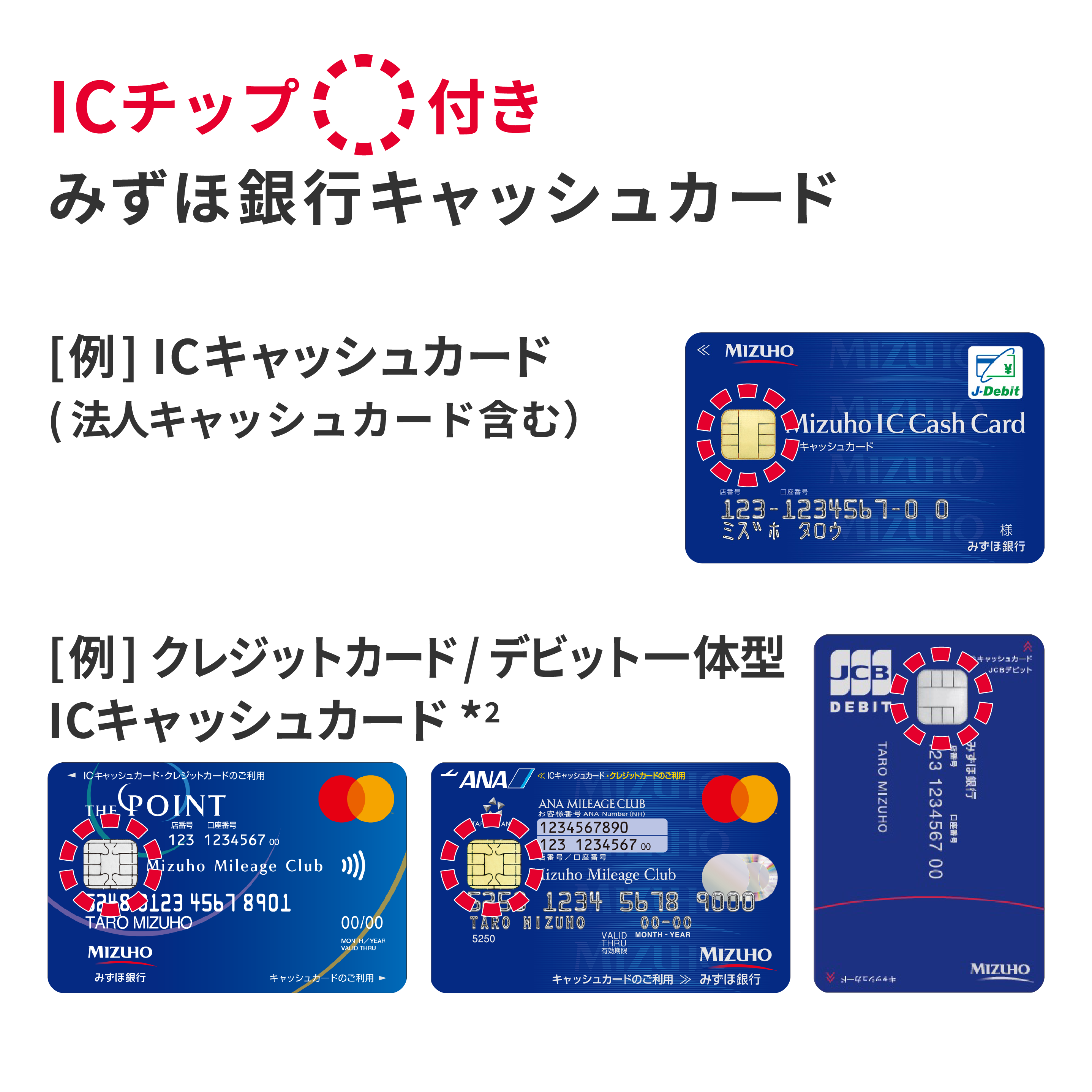 ICチップ付きみずほ銀行キャッシュカード