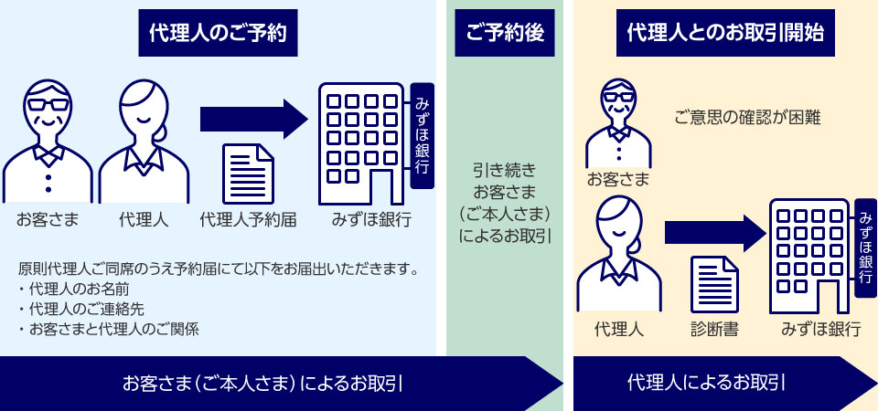 お取引の流れイメージ図