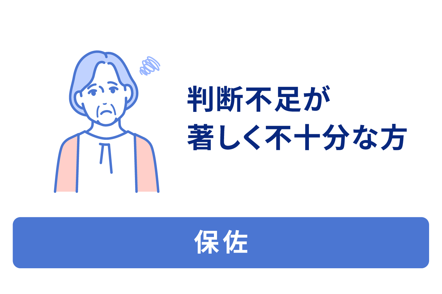 保佐、判断能力が著しく不十分な方。日常の買い物程度は一人でできるが、重要な契約行為を適切に行うには、誰かに代わってもらう必要があると思われる方。本人の援助者として「保佐人」が選任されます。本人が財産の処分等一定の行為をする場合には、保佐人の同意が必要となるか、あるいは保佐人が代わって行います。