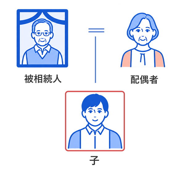亡くなられた方に子どもはいますか？