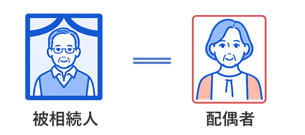 亡くなられた方に存命の配偶者はいますか？