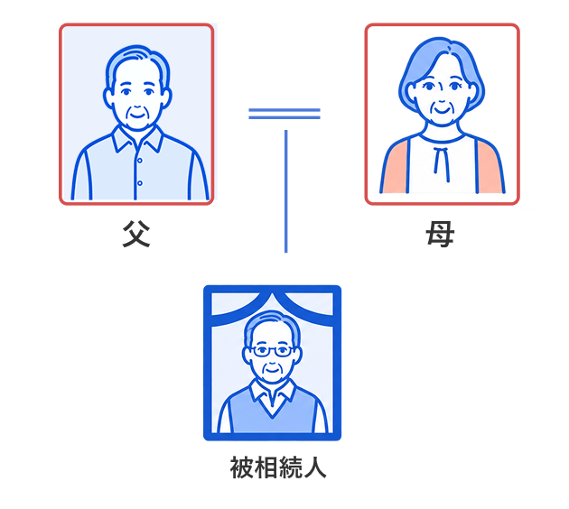 亡くなられた方に存命のお父さままたはお母さまはいますか？