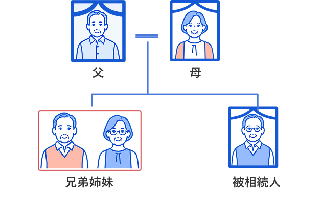 亡くなられた方に兄弟姉妹はいますか？