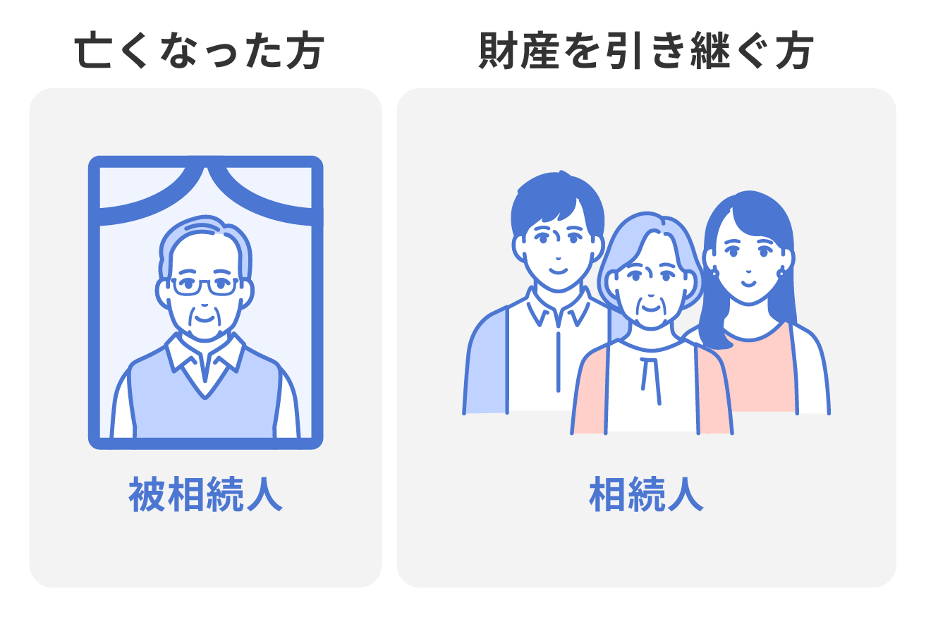 亡くなった方を「被相続人」、財産を引き継ぐ人を「相続人」