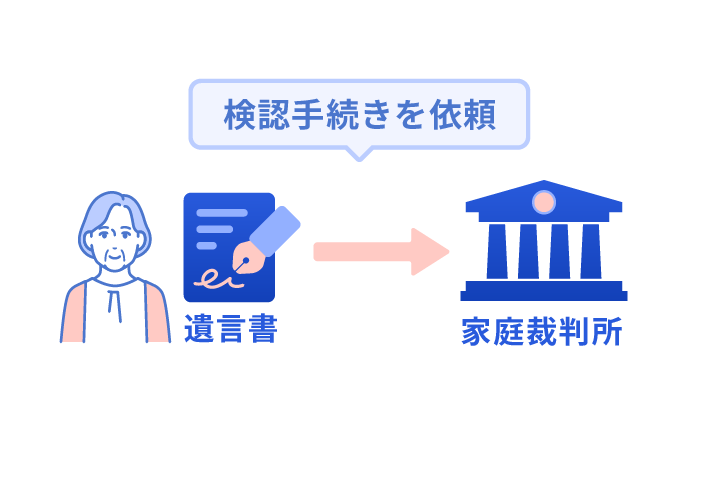 遺言書手続きイメージ