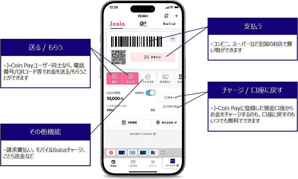 J-Coin Payアプリサービス説明イメージ